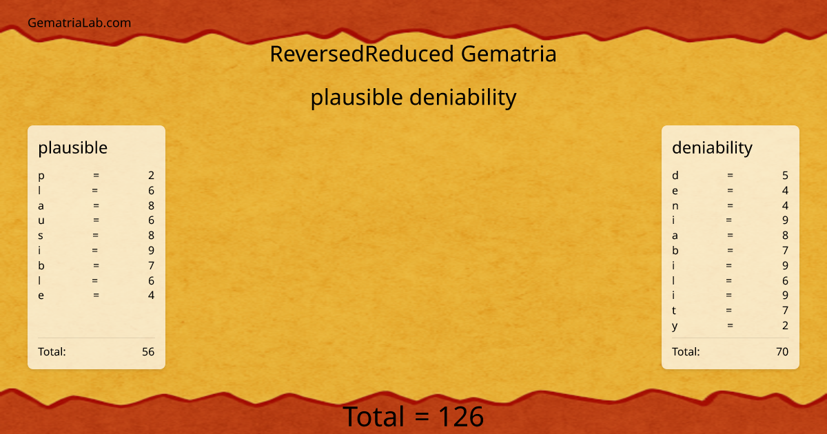 plausible deniability in reversedReduced Gematria
